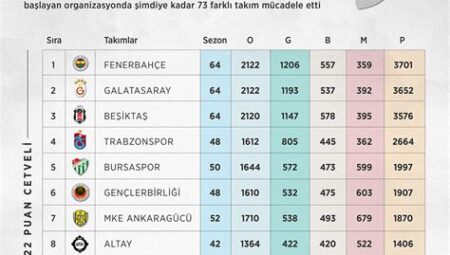 Beşiktaş’ın Süper Lig’deki Son Durumu: Ligin Zirvesine Yükselmek İçin Ne Yapmalı?