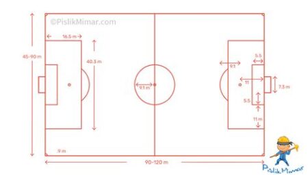 Futbol Sahalarının Tasarımı ve Mimari Özellikleri