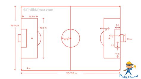 Futbol Sahalarının Tasarımı ve Mimari Özellikleri