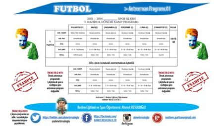 Futbolcuların İdeal Beslenme Programı