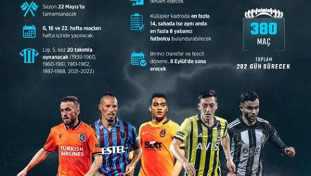 Süper Lig’de Bu Sezonun En Çok Konuşulan Transferleri