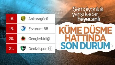 Süper Lig’de Düşme Potasındaki Takımlar